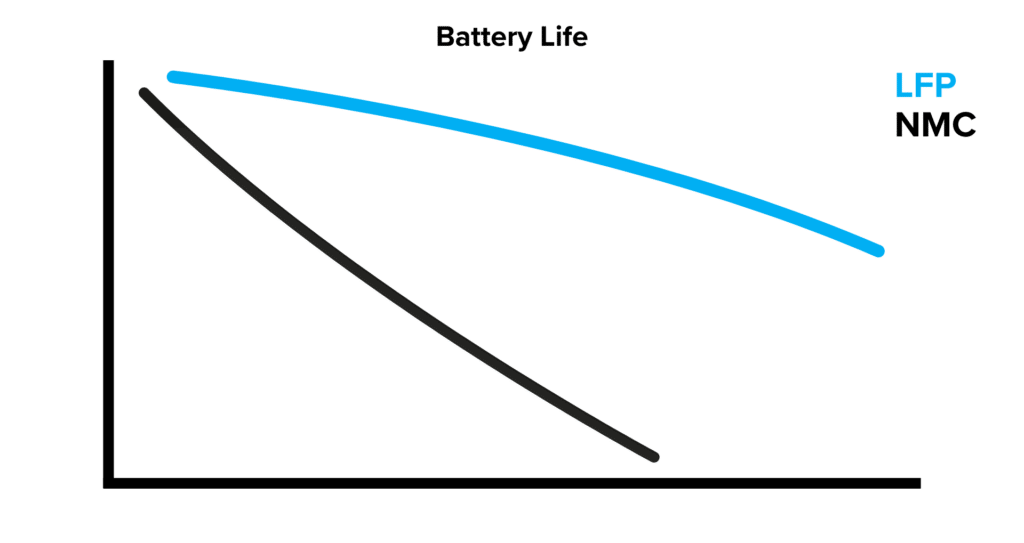 Battery Life HomeGrid